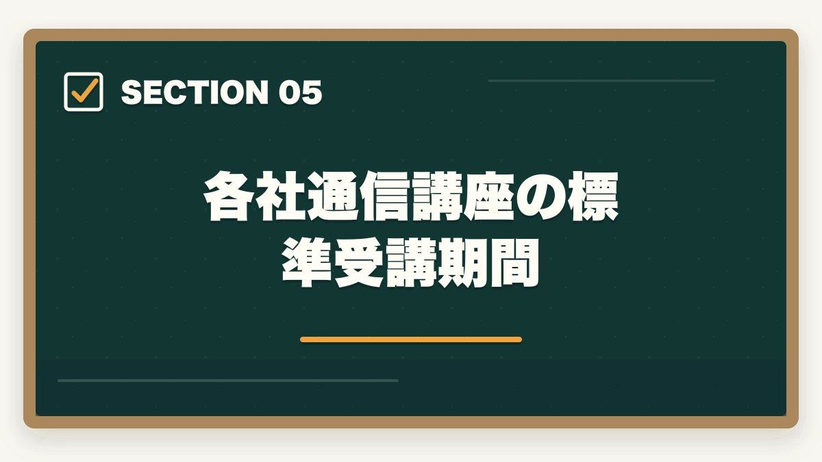 各社通信講座の標準受講期間｜医療事務は何ヶ月で取れる?最短3ヶ月から1年までの期間別合格戦略の図解
