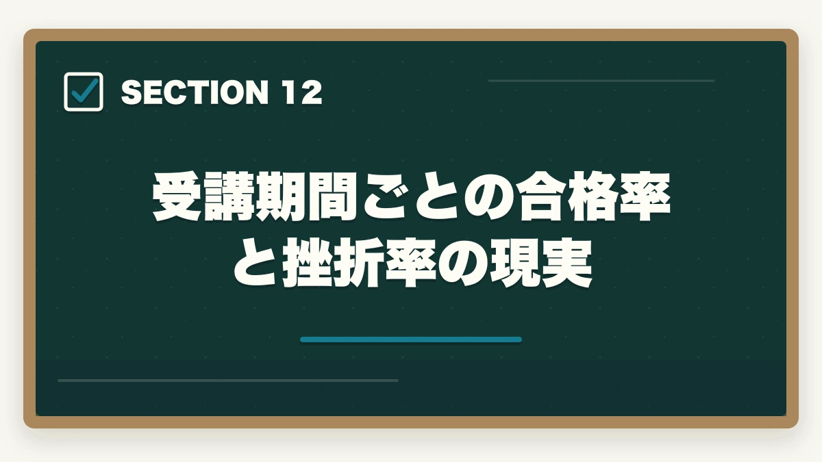 受講期間ごとの合格率と挫折率の現実｜医療事務は何ヶ月で取れる?最短3ヶ月から1年までの期間別合格戦略の図解