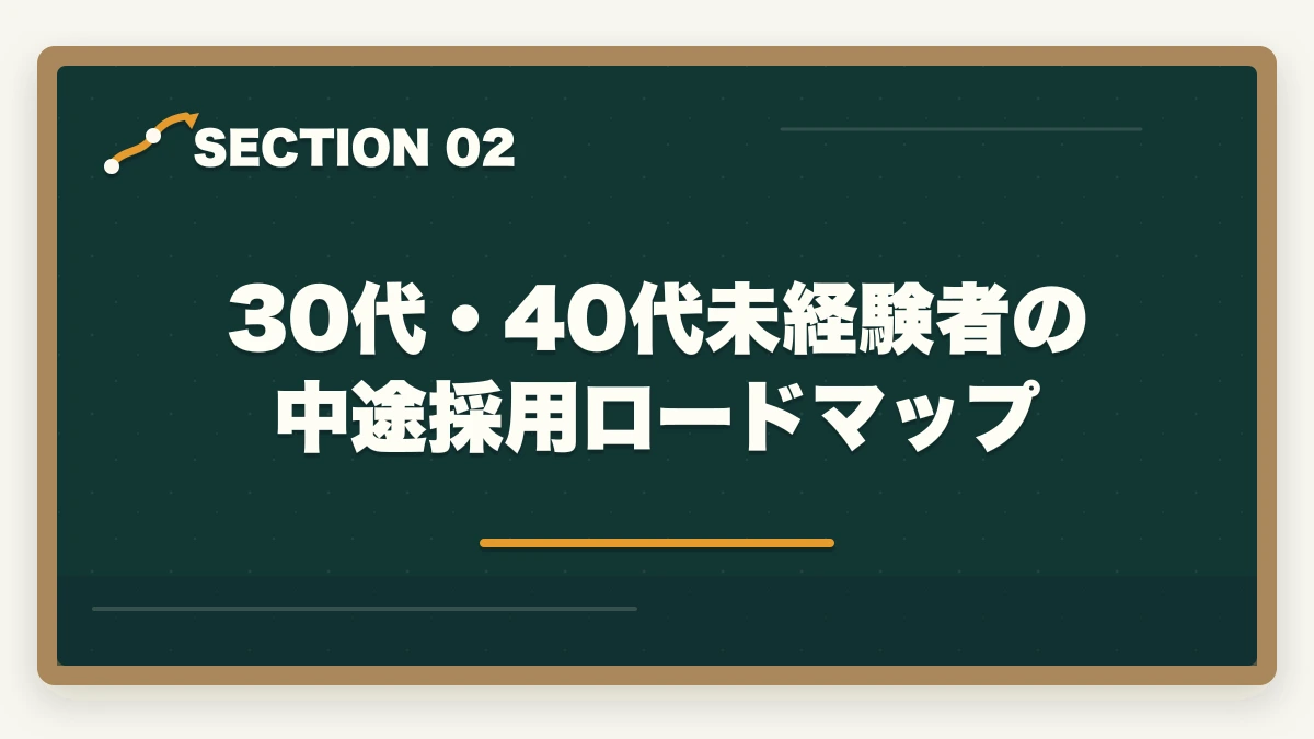 30代・40代未経験者の中途採用ロードマップ｜医療事務の中途採用は30代・40代未経験でも可能|転職成功させる5つのコツの図解