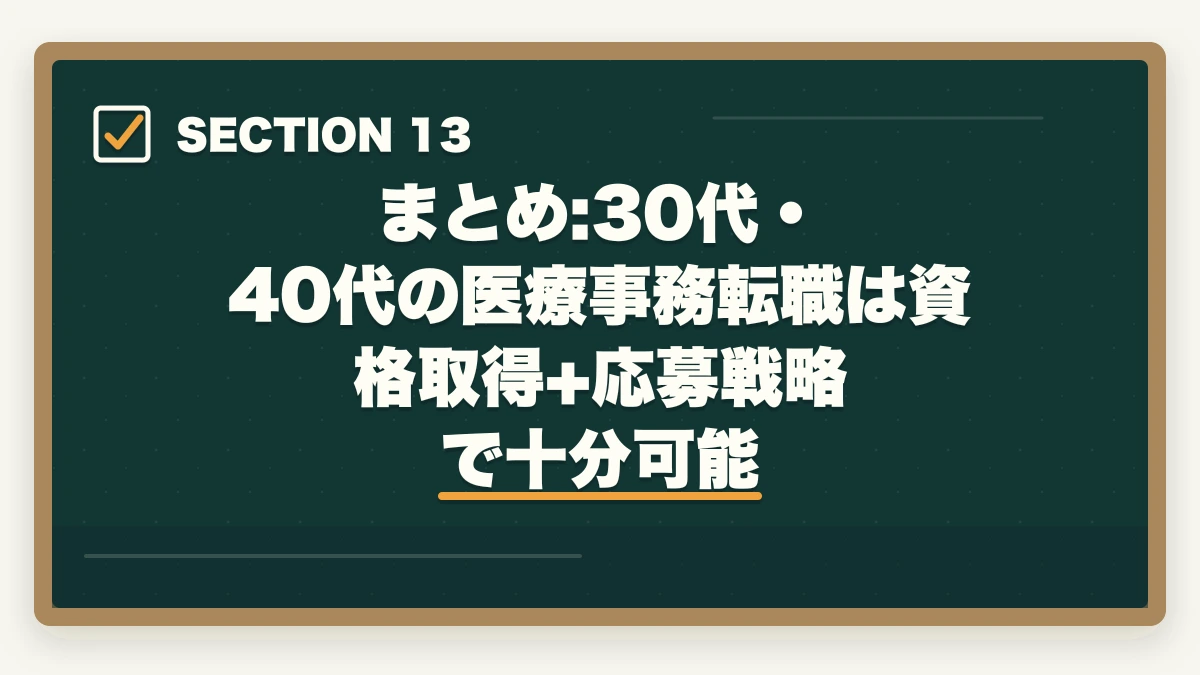 まとめ:30代・40代の医療事務転職は資格取得+応募戦略で十分可能｜医療事務の中途採用は30代・40代未経験でも可能|転職成功させる5つのコツの図解