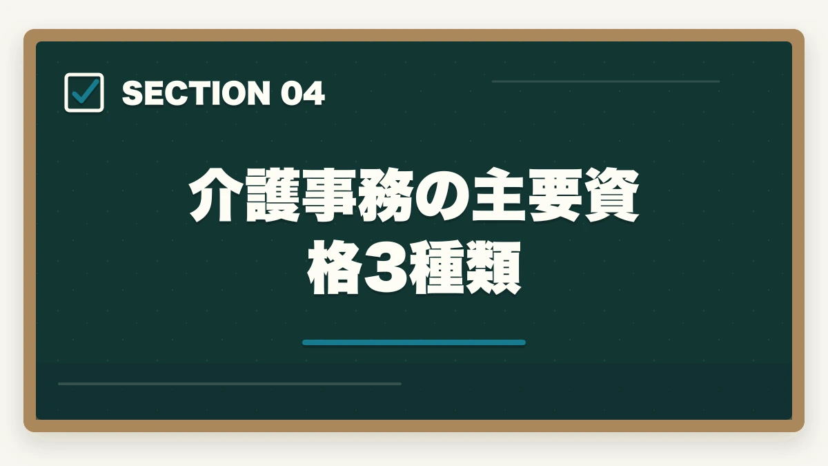 介護事務の主要資格3種類｜介護事務はおすすめ?需要・将来性・通信講座で取れる人気資格を徹底解説の図解