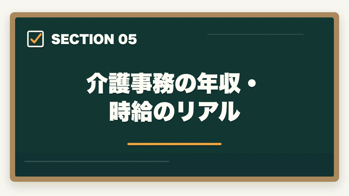 介護事務の年収・時給のリアル｜介護事務はおすすめ?需要・将来性・通信講座で取れる人気資格を徹底解説の図解
