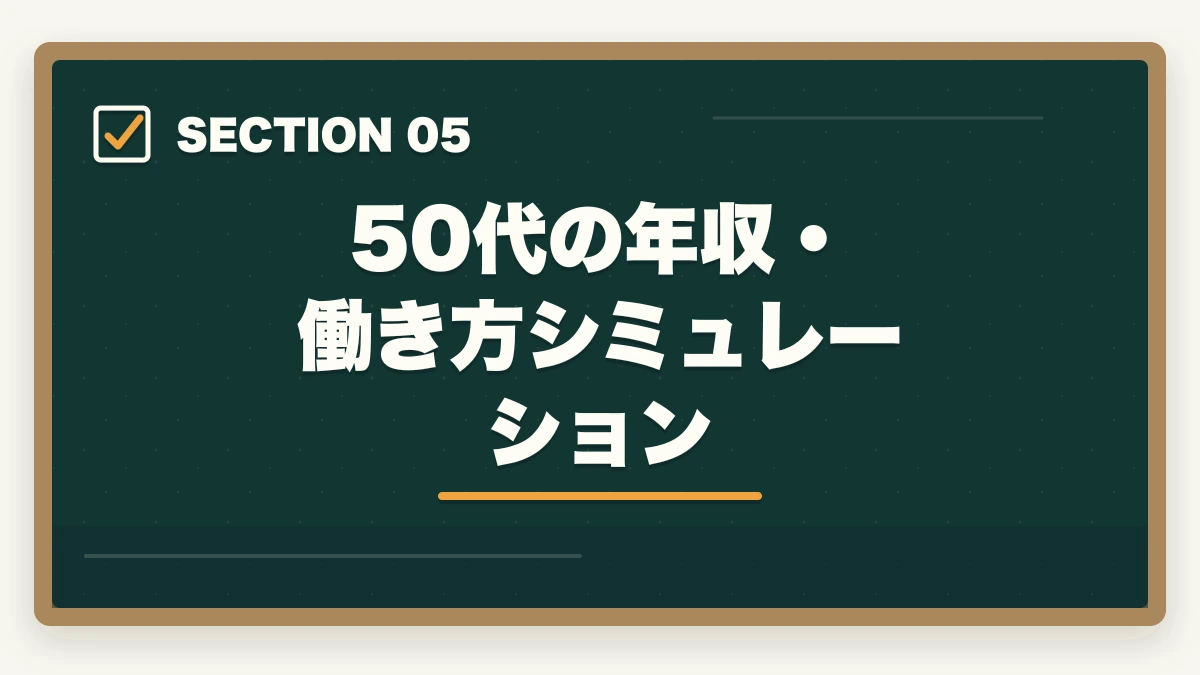 50代の年収・働き方シミュレーション｜介護事務は50代未経験から始められる|セカンドキャリアに最適な5つの理由の図解