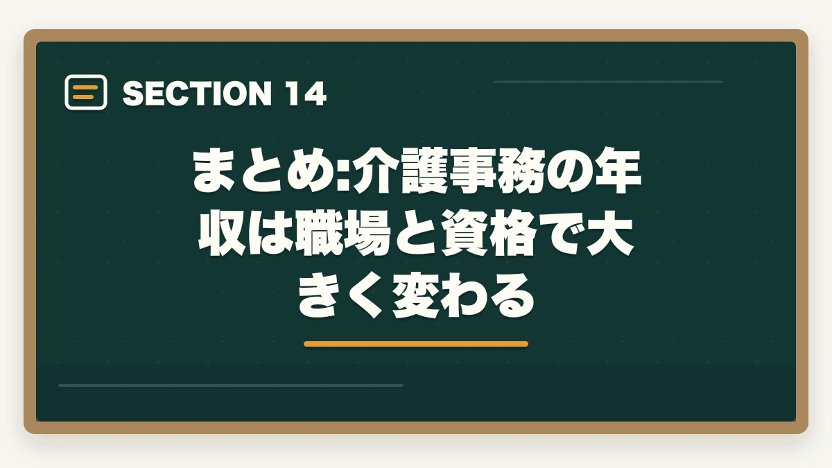 まとめ:介護事務の年収は職場と資格で大きく変わる｜介護事務の年収・給料は本当に安い?パート時給・正社員年収を完全公開の図解
