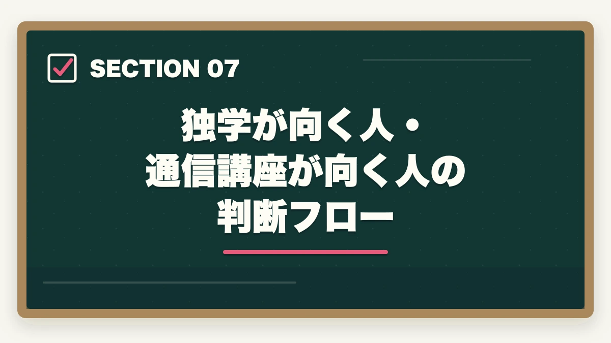 独学が向く人・通信講座が向く人の判断フロー｜介護事務は独学で合格できる?通信講座と独学の違い|失敗しない選び方の図解