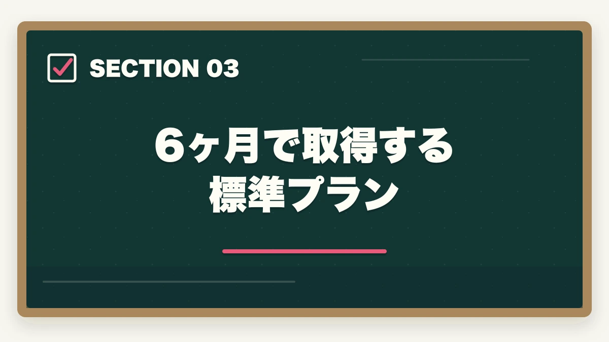 6ヶ月で取得する標準プラン｜介護事務は何ヶ月で取れる?最短3ヶ月から1年までの期間別合格戦略の図解