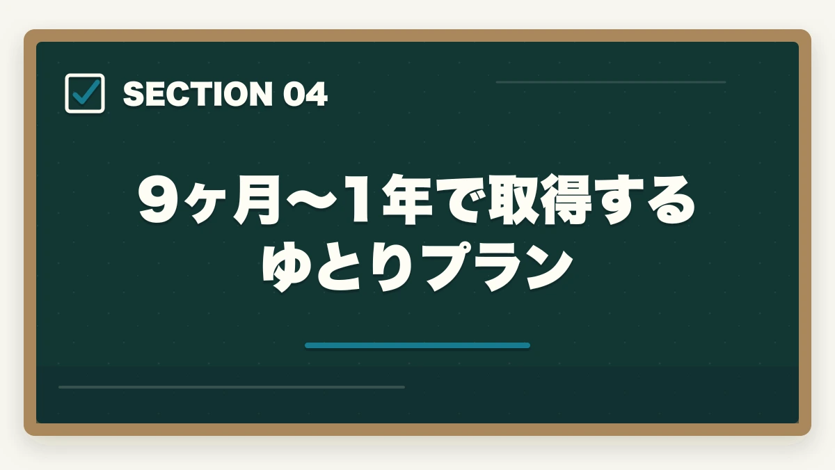 9ヶ月〜1年で取得するゆとりプラン｜介護事務は何ヶ月で取れる?最短3ヶ月から1年までの期間別合格戦略の図解