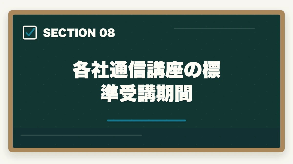 各社通信講座の標準受講期間｜介護事務は何ヶ月で取れる?最短3ヶ月から1年までの期間別合格戦略の図解