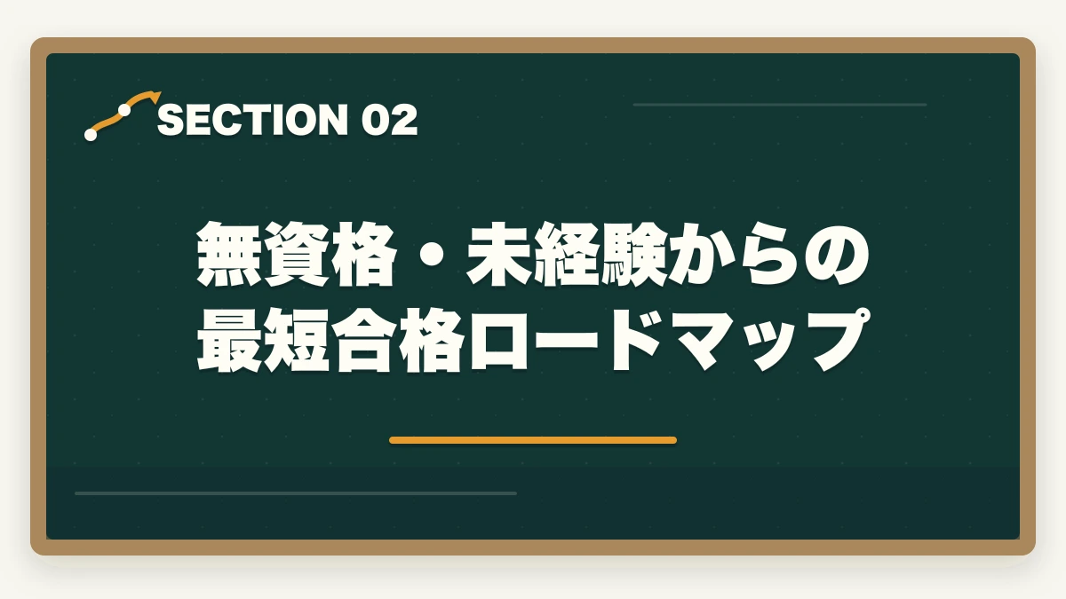 無資格・未経験からの最短合格ロードマップ｜介護事務は高卒・無資格でも取れる|学歴不問で挑戦できる通信講座と就職戦略の図解
