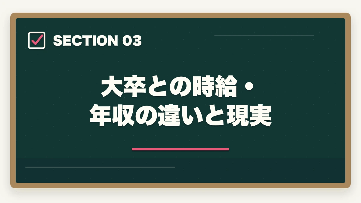 大卒との時給・年収の違いと現実｜介護事務は高卒・無資格でも取れる|学歴不問で挑戦できる通信講座と就職戦略の図解