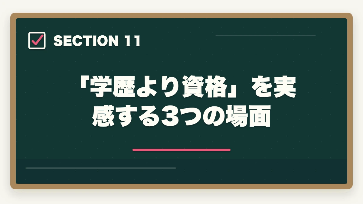 「学歴より資格」を実感する3つの場面｜介護事務は高卒・無資格でも取れる|学歴不問で挑戦できる通信講座と就職戦略の図解