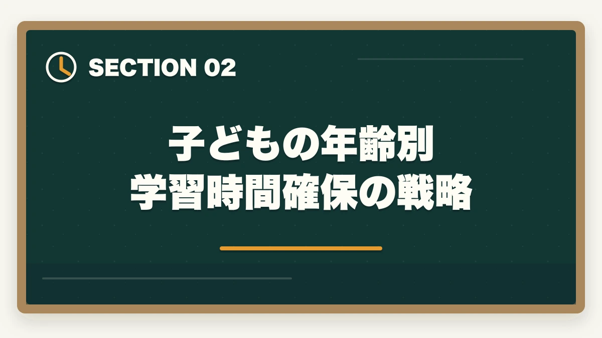 子どもの年齢別 学習時間確保の戦略｜医療事務は子育て中の主婦に最適|育児と両立できる通信講座と働き方の図解