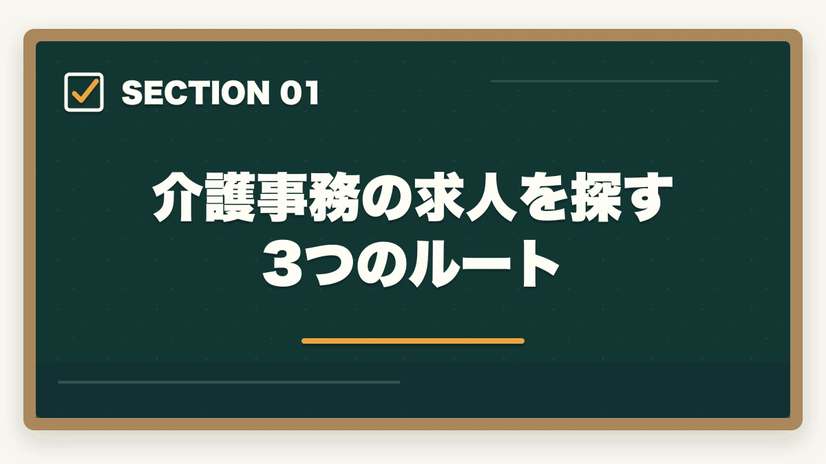介護事務の求人を探す3つのルート｜介護事務の求人を効率的に探す方法|ハローワーク・派遣・転職サイト活用法の図解