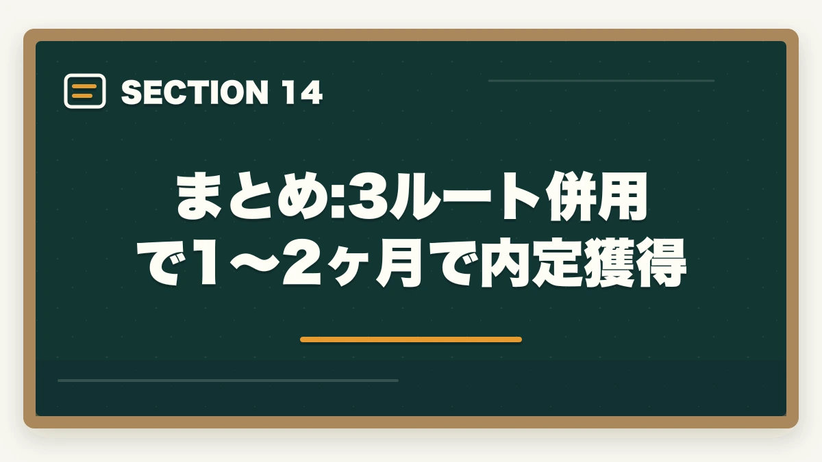まとめ:3ルート併用で1〜2ヶ月で内定獲得｜介護事務の求人を効率的に探す方法|ハローワーク・派遣・転職サイト活用法の図解