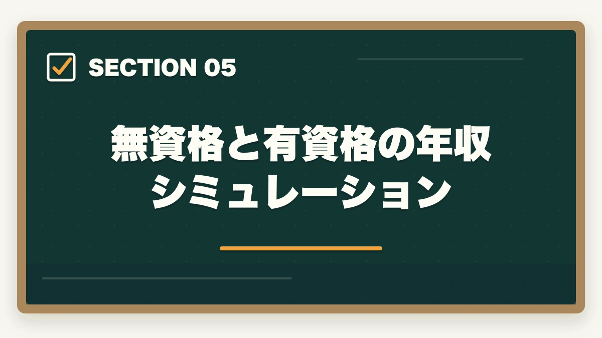 無資格と有資格の年収シミュレーション｜看護助手に資格は必要?無資格でも働けるが取得すべき5つの理由の図解