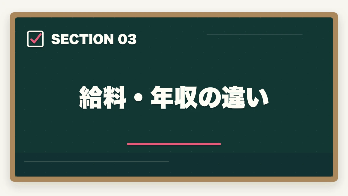 給料・年収の違い｜看護助手と介護福祉士の違い|仕事内容・給料・将来性を徹底比較してキャリアを選ぶの図解