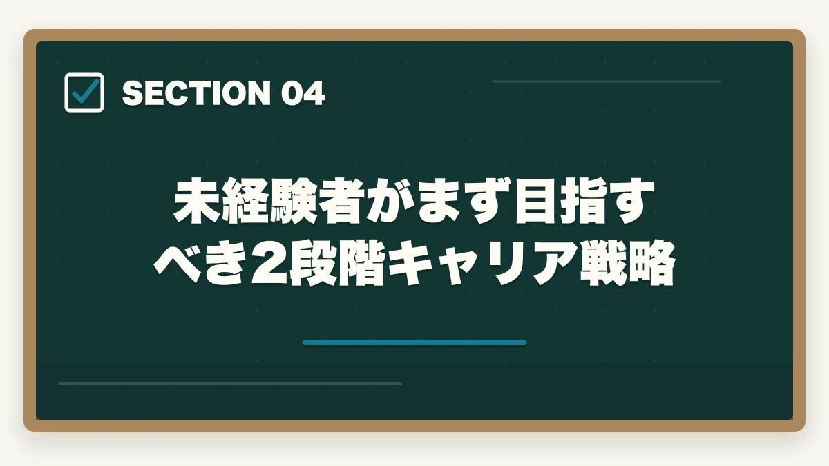 未経験者がまず目指すべき2段階キャリア戦略｜看護助手と介護福祉士の違い|仕事内容・給料・将来性を徹底比較してキャリアを選ぶの図解