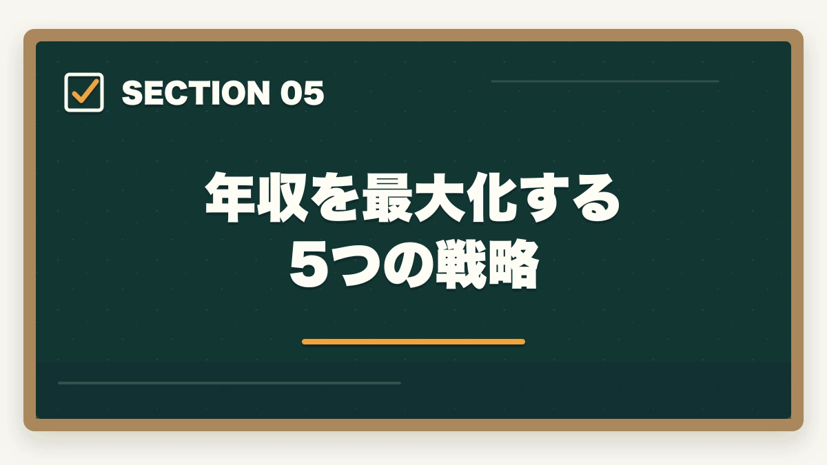 年収を最大化する5つの戦略｜看護助手の年収・月収のリアル|資格手当・パート時給・正社員昇給を完全解説の図解