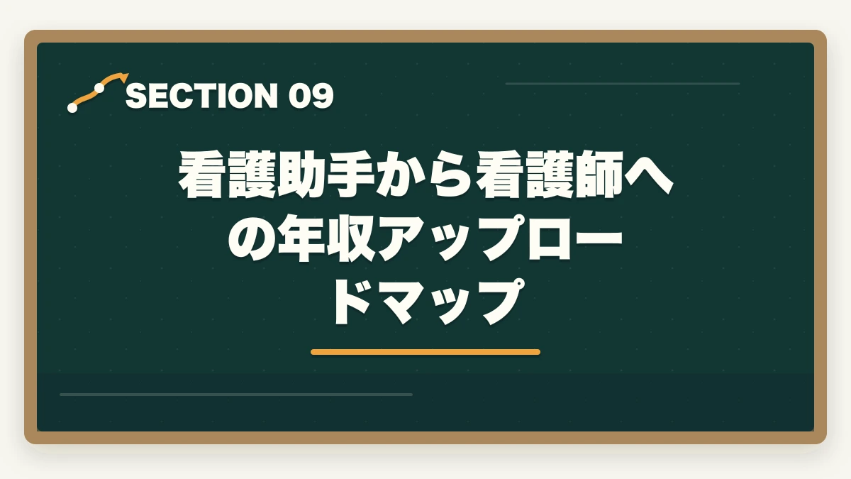 看護助手から看護師への年収アップロードマップ｜看護助手の年収・月収のリアル|資格手当・パート時給・正社員昇給を完全解説の図解