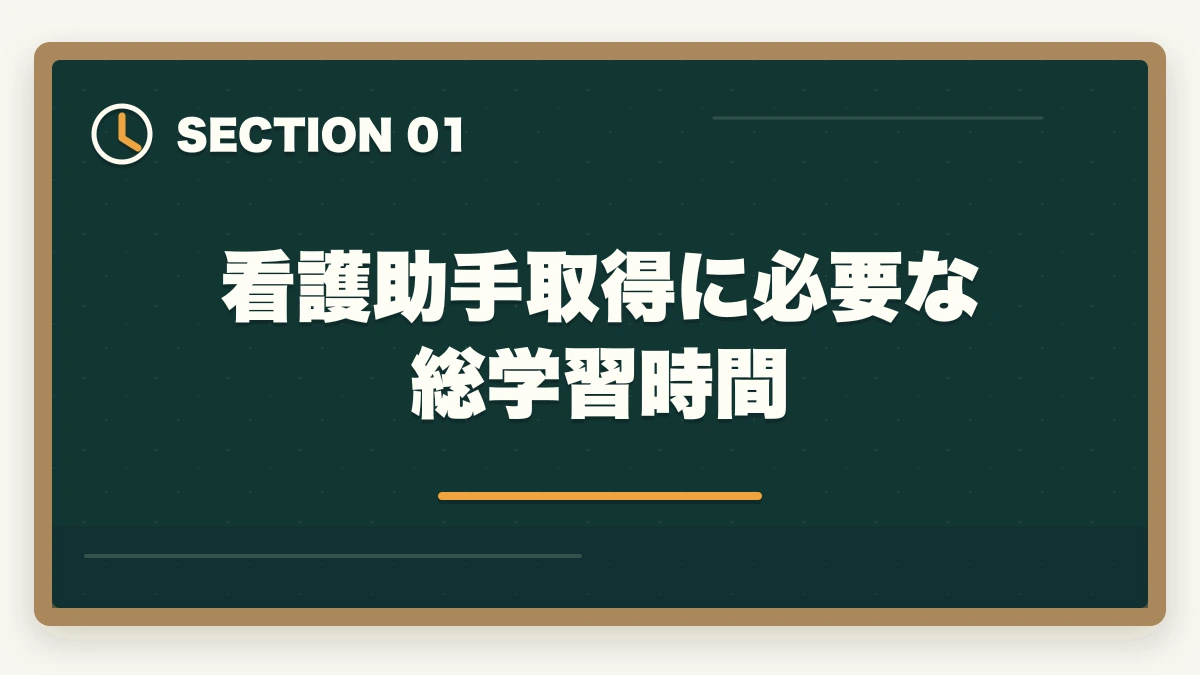 看護助手取得に必要な総学習時間｜看護助手は何ヶ月で取れる?最短3ヶ月から1年までの期間別合格戦略の図解