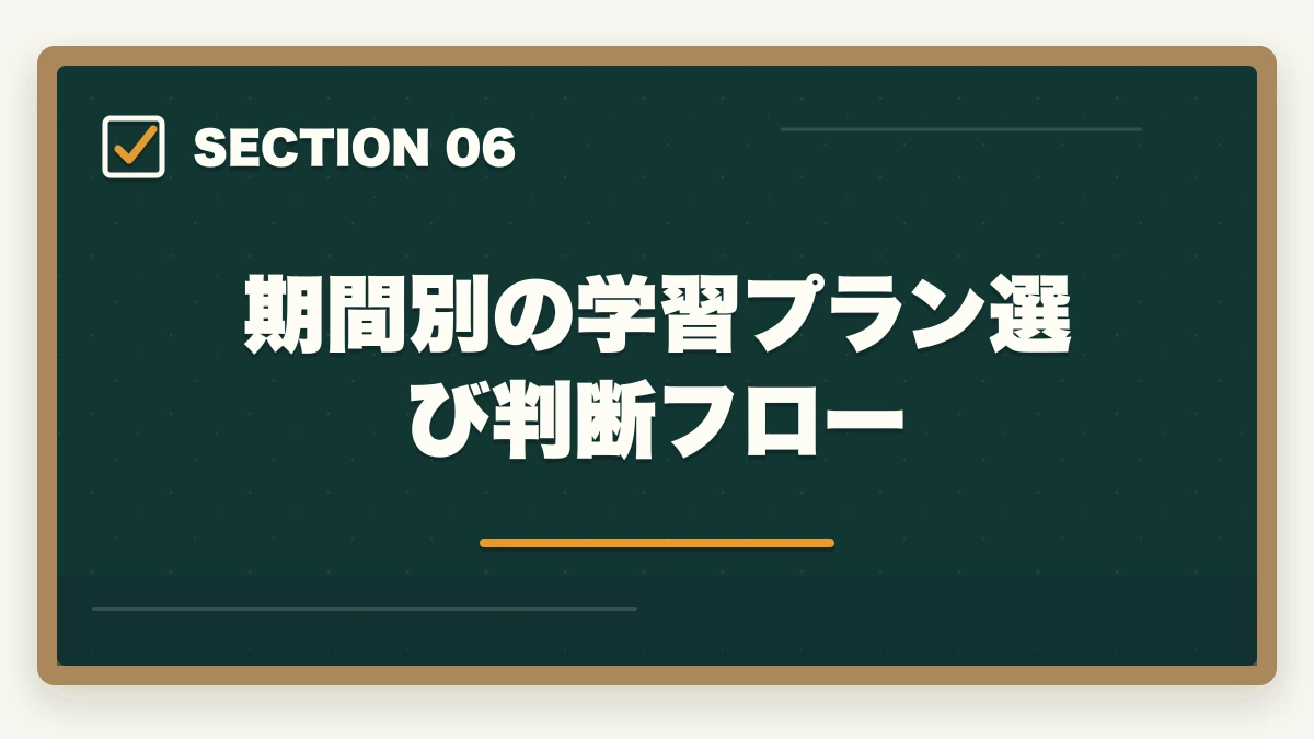 期間別の学習プラン選び判断フロー｜看護助手は何ヶ月で取れる?最短3ヶ月から1年までの期間別合格戦略の図解
