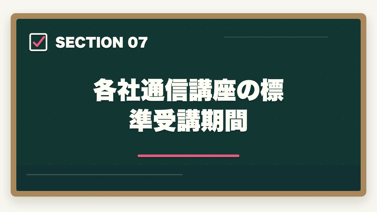 各社通信講座の標準受講期間｜看護助手は何ヶ月で取れる?最短3ヶ月から1年までの期間別合格戦略の図解