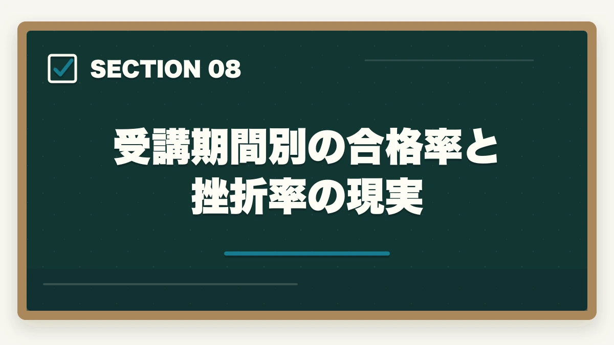 受講期間別の合格率と挫折率の現実｜看護助手は何ヶ月で取れる?最短3ヶ月から1年までの期間別合格戦略の図解