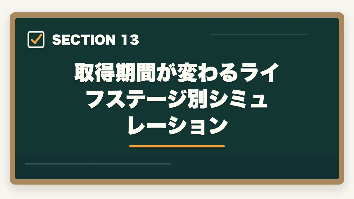 取得期間が変わるライフステージ別シミュレーション｜看護助手は何ヶ月で取れる?最短3ヶ月から1年までの期間別合格戦略の図解