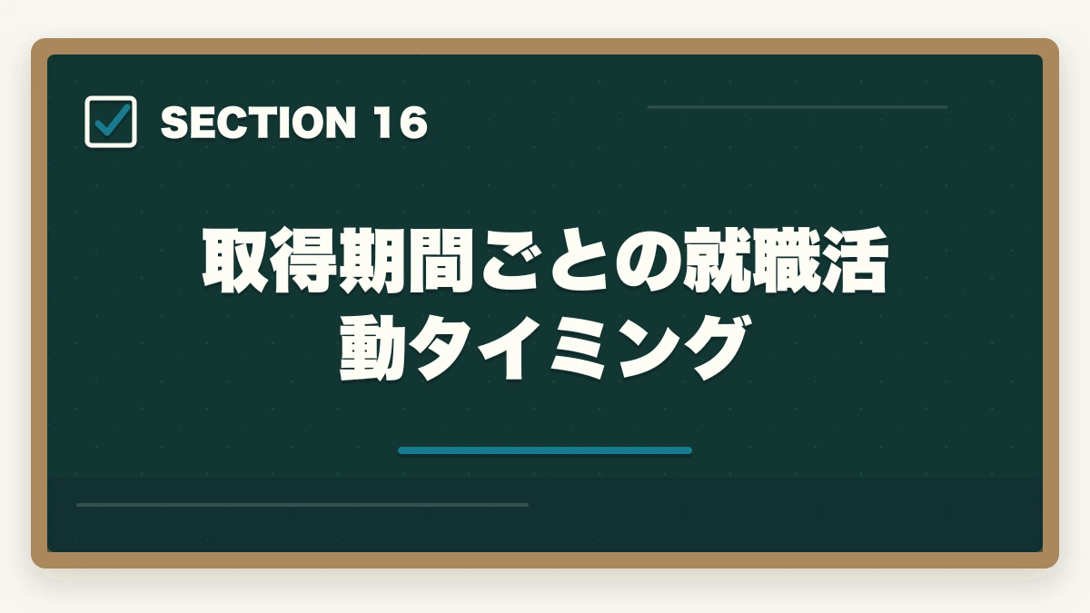 取得期間ごとの就職活動タイミング｜看護助手は何ヶ月で取れる?最短3ヶ月から1年までの期間別合格戦略の図解