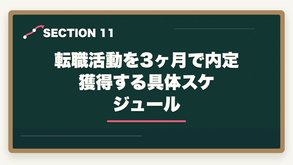 転職活動を3ヶ月で内定獲得する具体スケジュール｜看護助手の中途採用は30代・40代未経験でも可能|転職成功の5つのコツの図解