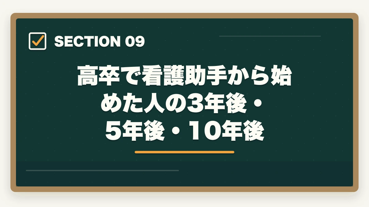 高卒で看護助手から始めた人の3年後・5年後・10年後｜看護助手は高卒・無資格でもなれる|学歴不問で医療系キャリアを始める方法の図解