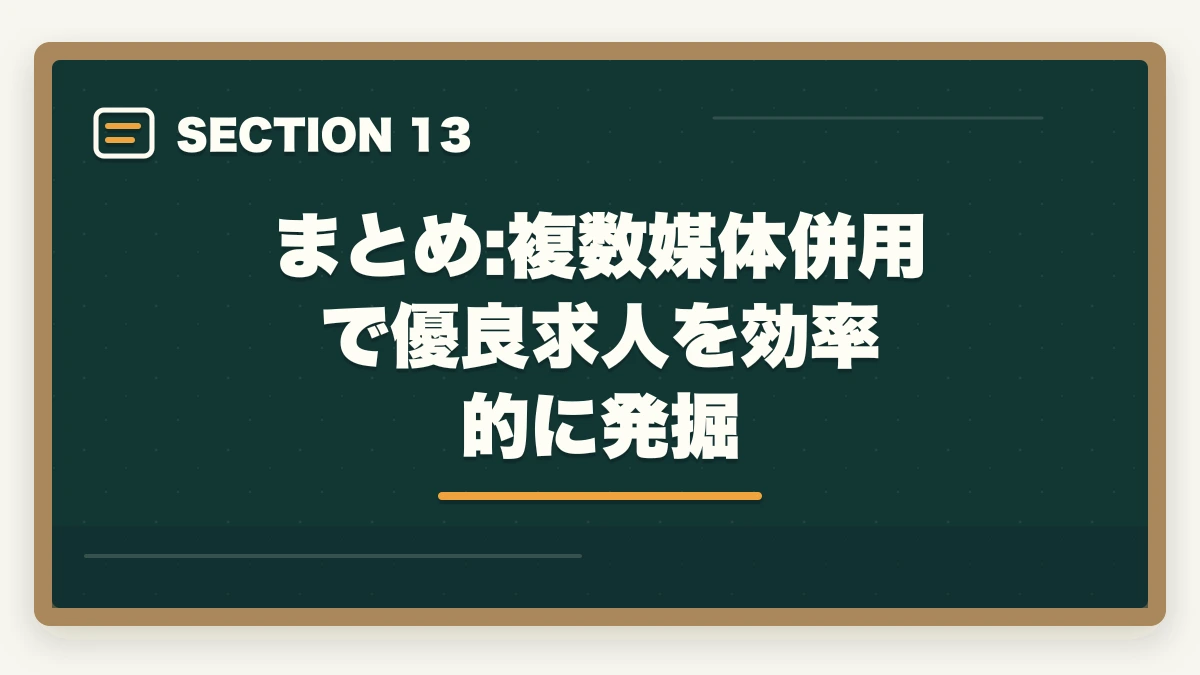 まとめ:複数媒体併用で優良求人を効率的に発掘｜看護助手求人の探し方完全ガイド|優良求人を効率的に見つける5つのルートの図解