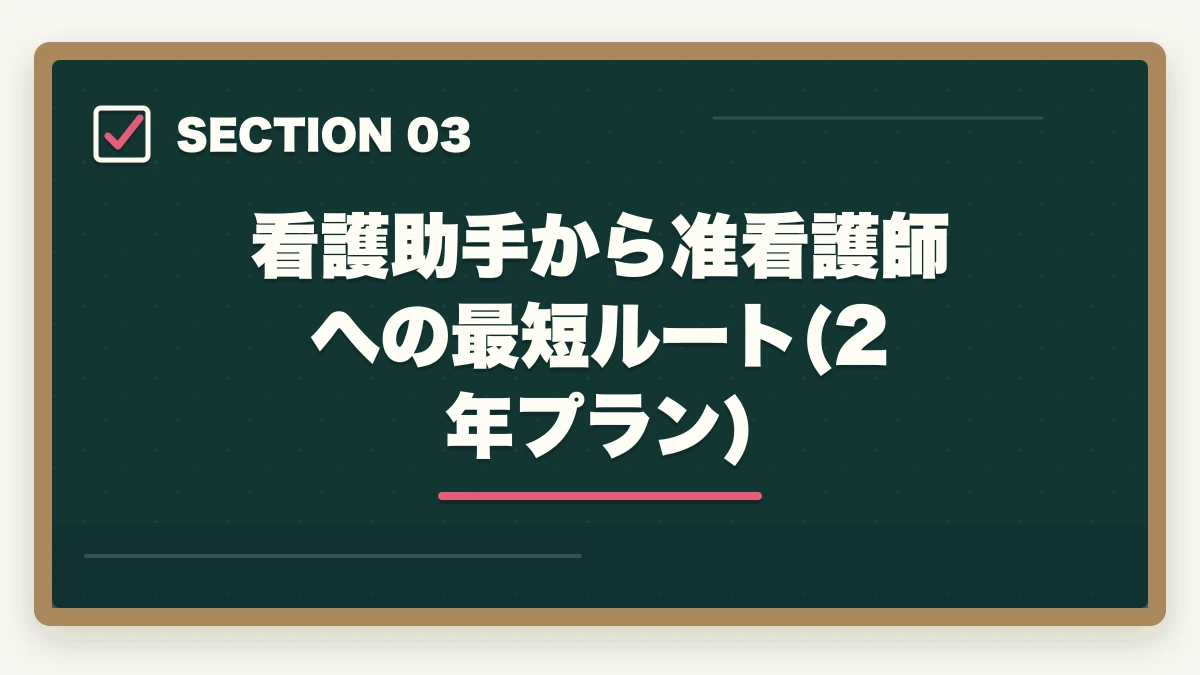 看護助手から准看護師への最短ルート(2年プラン)｜看護助手から准看護師へキャリアアップする方法|働きながら看護師を目指す最短ルートの図解