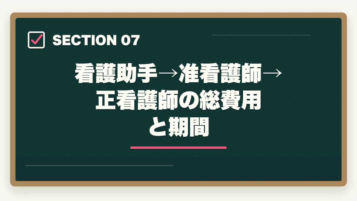 看護助手→准看護師→正看護師の総費用と期間｜看護助手から准看護師へキャリアアップする方法|働きながら看護師を目指す最短ルートの図解