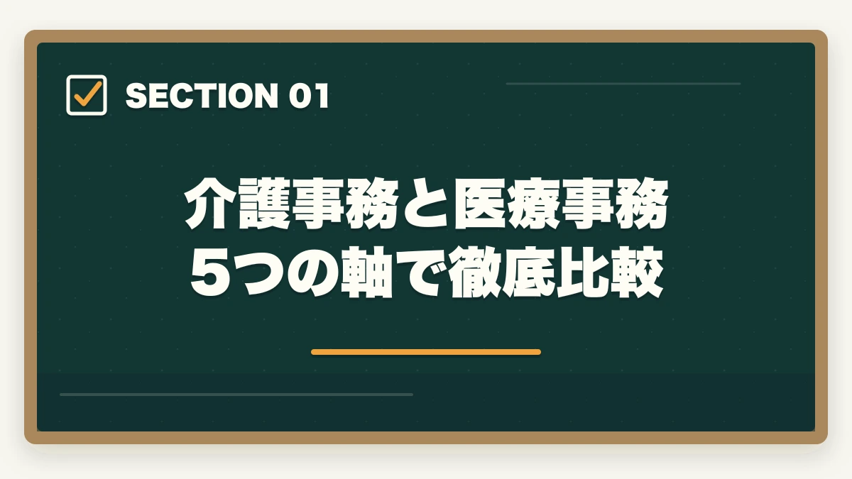 介護事務と医療事務 5つの軸で徹底比較｜介護事務と医療事務はどっちが良い?5つの軸で比較|あなたに向いているのはこっちの図解
