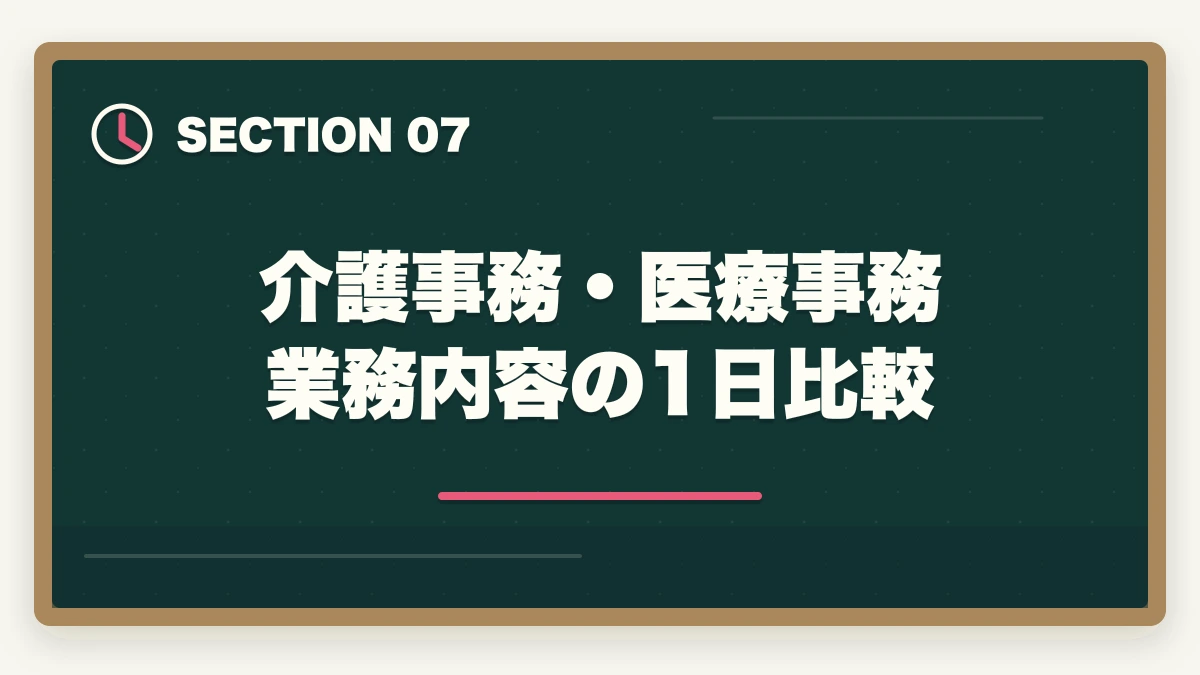 介護事務・医療事務 業務内容の1日比較｜介護事務と医療事務はどっちが良い?5つの軸で比較|あなたに向いているのはこっちの図解
