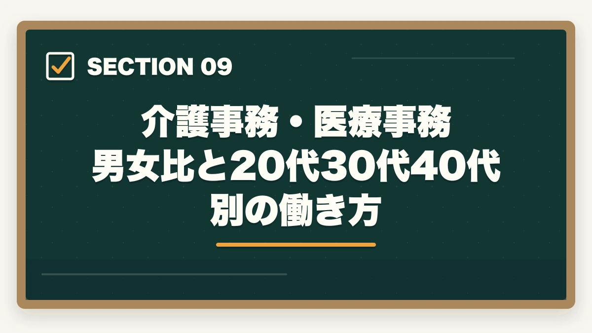 介護事務・医療事務 男女比と20代30代40代別の働き方｜介護事務と医療事務はどっちが良い?5つの軸で比較|あなたに向いているのはこっちの図解