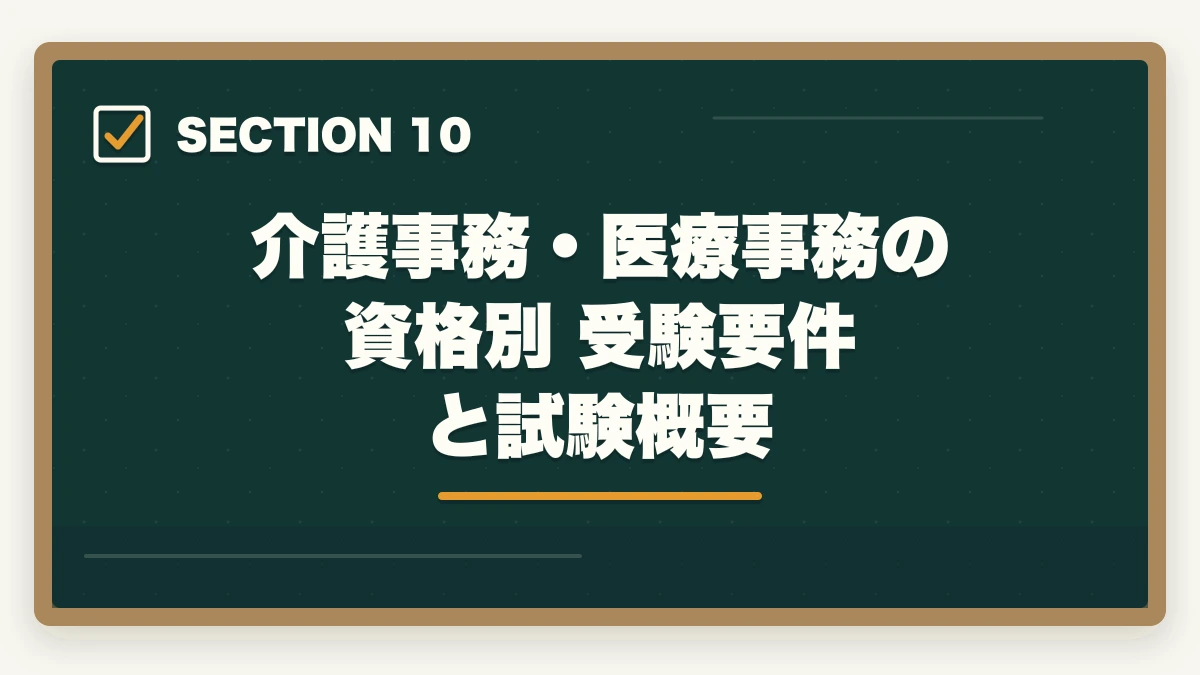 介護事務・医療事務の資格別 受験要件と試験概要｜介護事務と医療事務はどっちが良い?5つの軸で比較|あなたに向いているのはこっちの図解