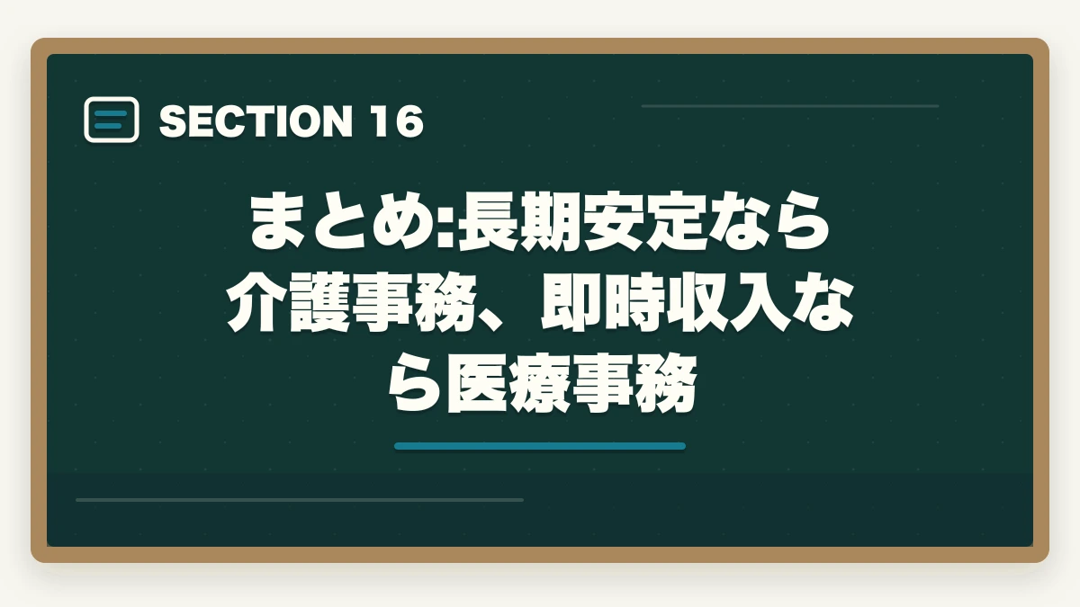 まとめ:長期安定なら介護事務、即時収入なら医療事務｜介護事務と医療事務はどっちが良い?5つの軸で比較|あなたに向いているのはこっちの図解