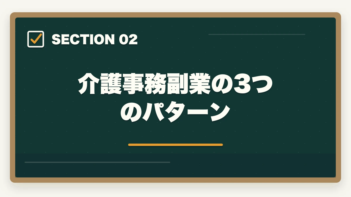 介護事務副業の3つのパターン｜介護事務はダブルワーク・副業に最適|本業と両立して月3〜10万円稼ぐ方法の図解