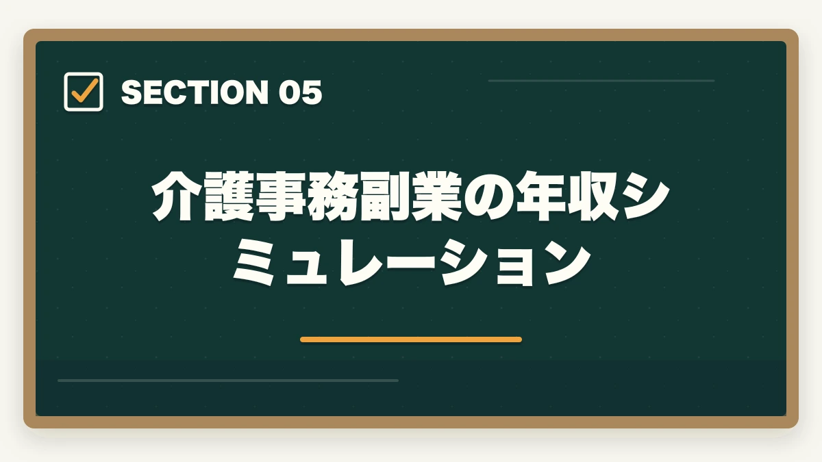 介護事務副業の年収シミュレーション｜介護事務はダブルワーク・副業に最適|本業と両立して月3〜10万円稼ぐ方法の図解