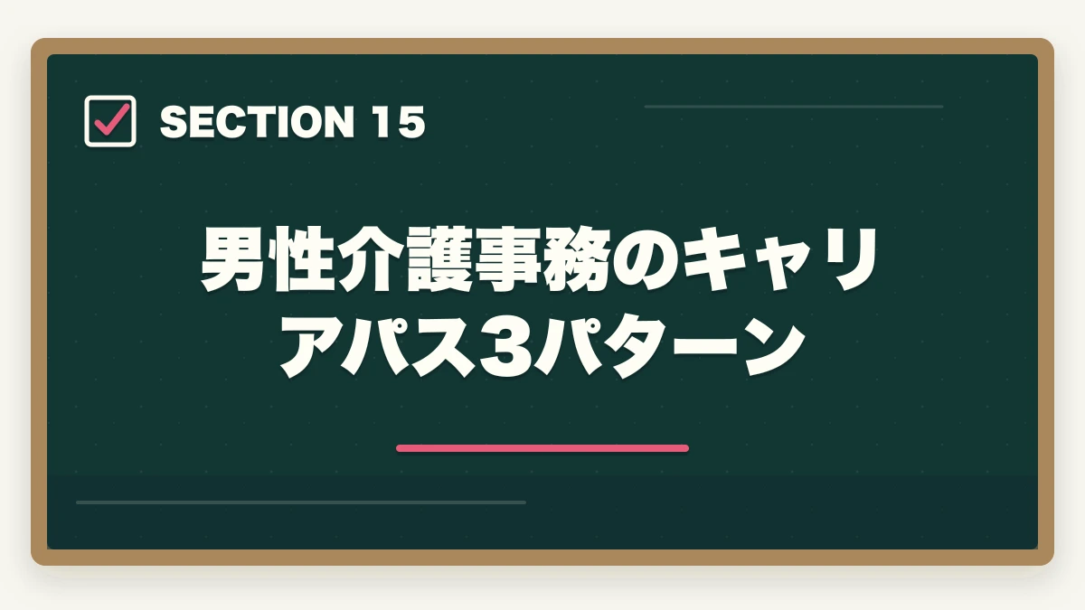 男性介護事務のキャリアパス3パターン｜介護事務は男性でもなれる|管理職候補として活躍する3つの強みと年収アップ術の図解