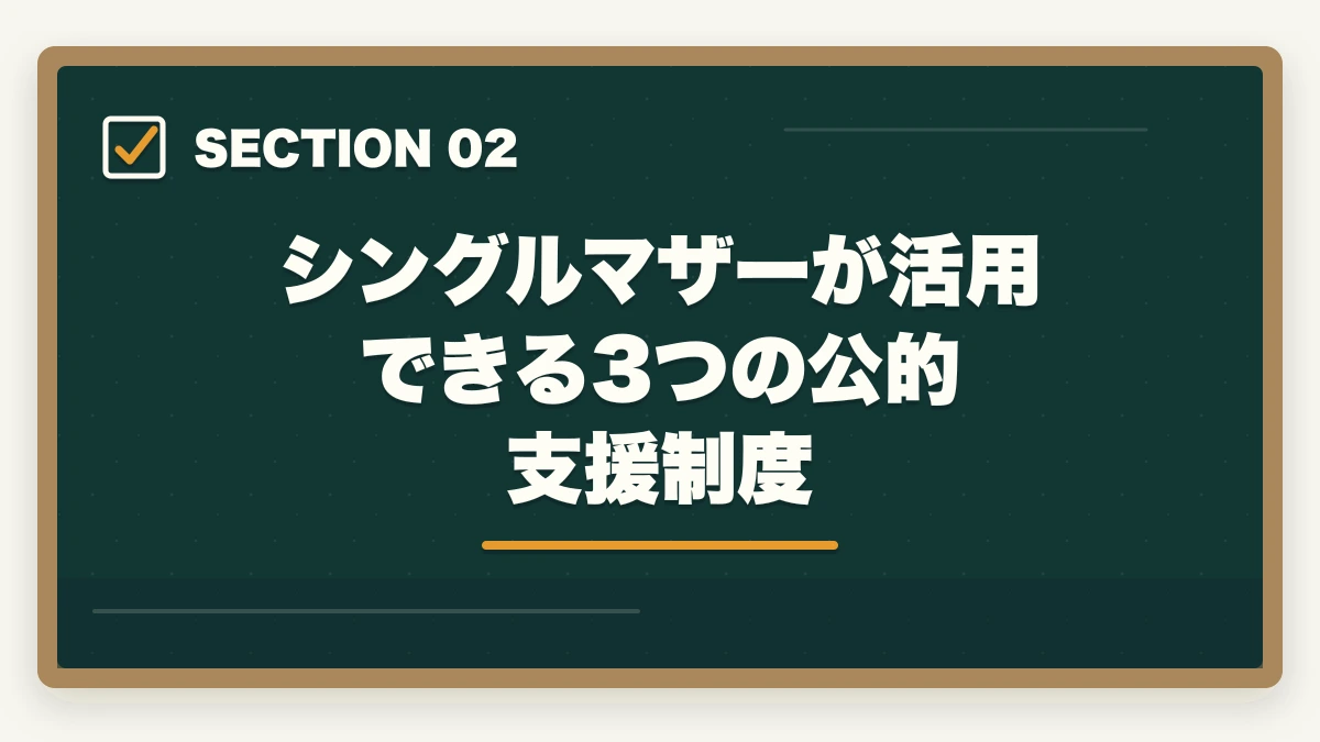 シングルマザーが活用できる3つの公的支援制度｜介護事務はシングルマザーの強い味方|安定収入と子育て両立を実現する選び方の図解