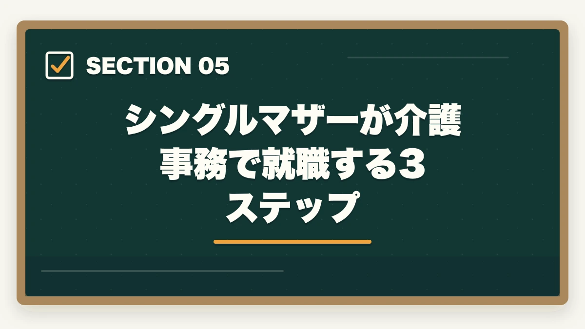 シングルマザーが介護事務で就職する3ステップ｜介護事務はシングルマザーの強い味方|安定収入と子育て両立を実現する選び方の図解