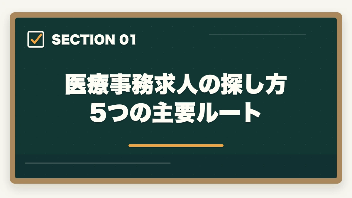 医療事務求人の探し方 5つの主要ルート｜医療事務求人の探し方完全ガイド|優良求人を効率的に見つける5つのルートの図解