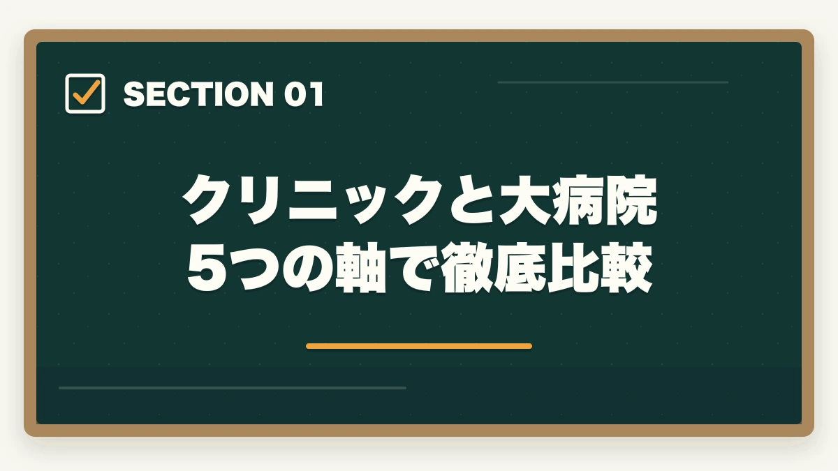 クリニックと大病院 5つの軸で徹底比較｜医療事務はクリニックと大病院どっちが良い?5つの軸で徹底比較|職場選び完全ガイドの図解