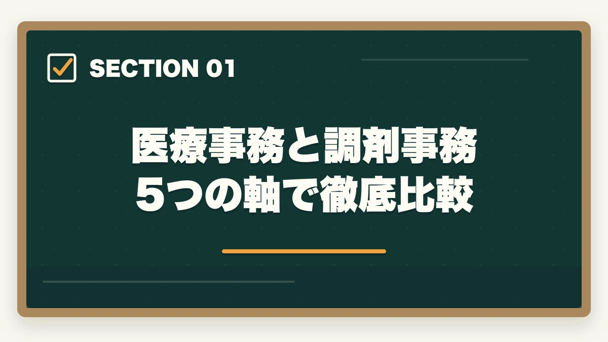 医療事務と調剤事務 5つの軸で徹底比較｜医療事務と調剤事務はどっちが良い?5つの軸で徹底比較|あなたに向いているのはこっちの図解
