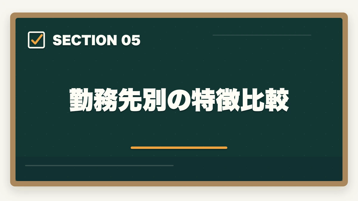 勤務先別の特徴比較｜医療事務と調剤事務はどっちが良い?5つの軸で徹底比較|あなたに向いているのはこっちの図解
