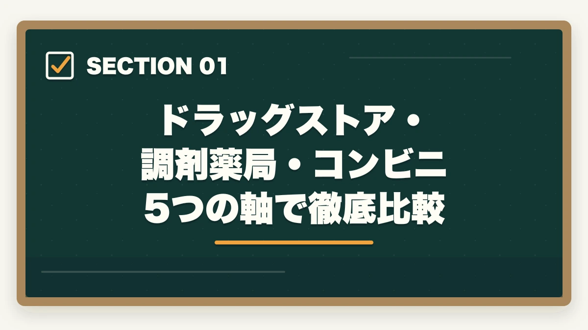 ドラッグストア・調剤薬局・コンビニ 5つの軸で徹底比較｜登録販売者はドラッグストア・調剤薬局・コンビニどれが良い?5つの軸で徹底比較の図解