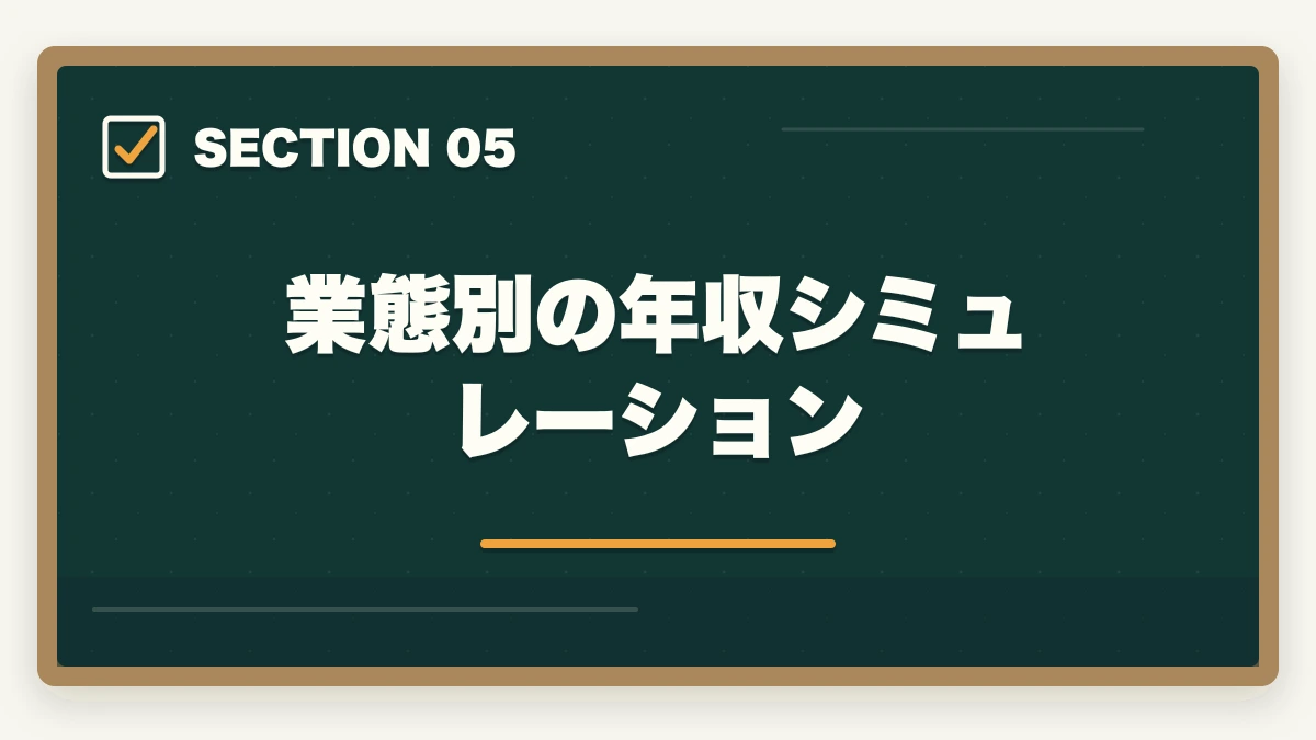 業態別の年収シミュレーション｜登録販売者はドラッグストア・調剤薬局・コンビニどれが良い?5つの軸で徹底比較の図解